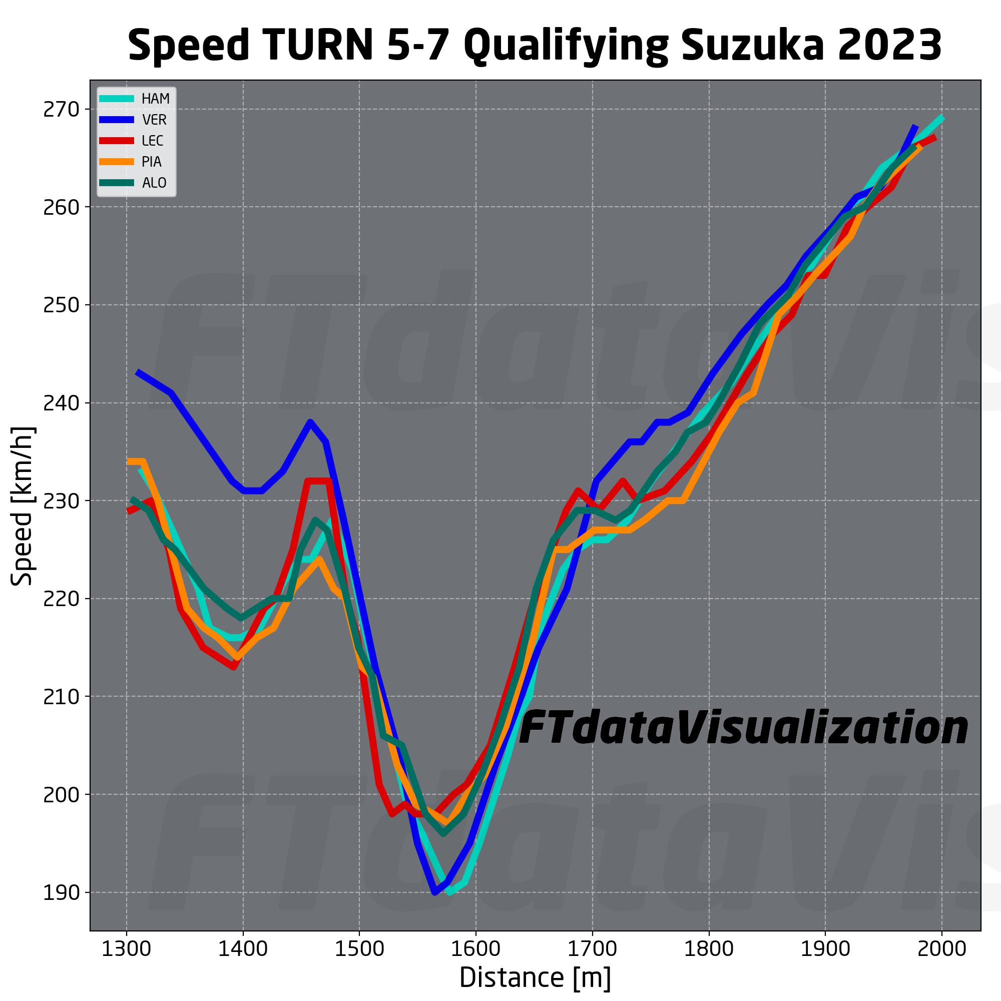 analisi qualifiche f1 giappone