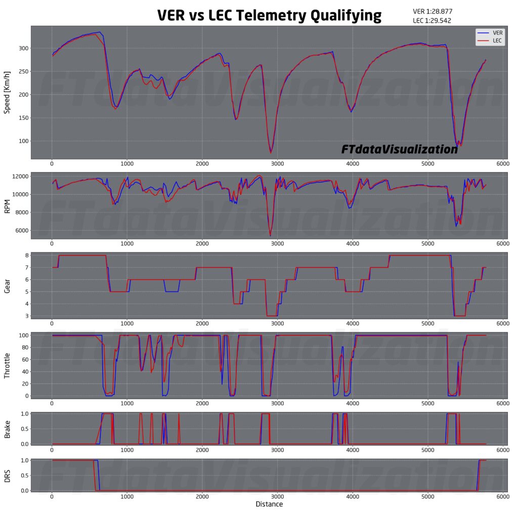 analisi qualifiche f1 giappone