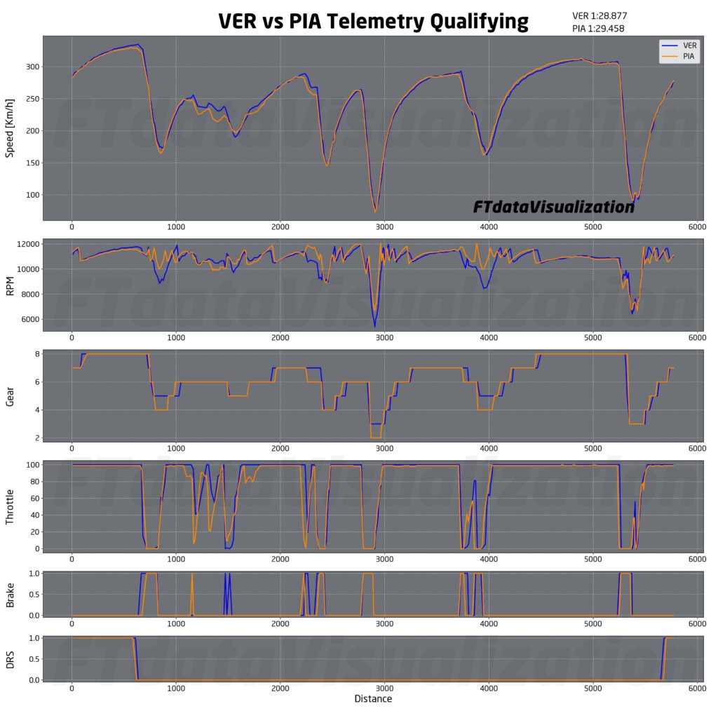 analisi qualifiche f1 giappone