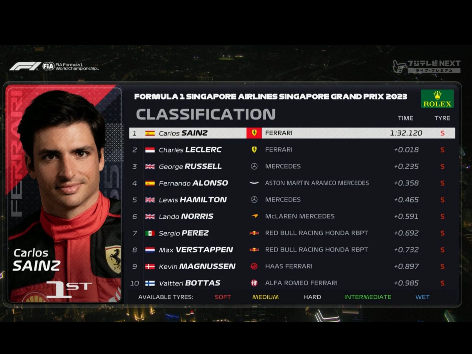 Carlos Sainz primo nelle prove libere 2 a Singapore