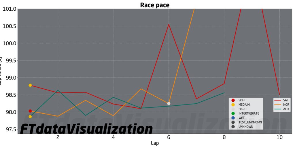f1 analisi qualifiche singapore