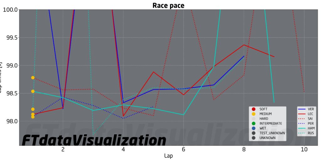 f1 analisi qualifiche singapore
