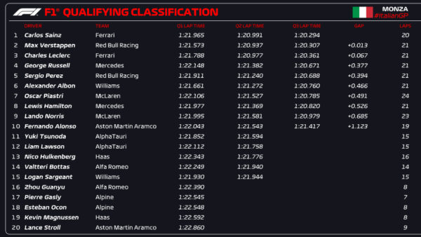 qualifiche monza