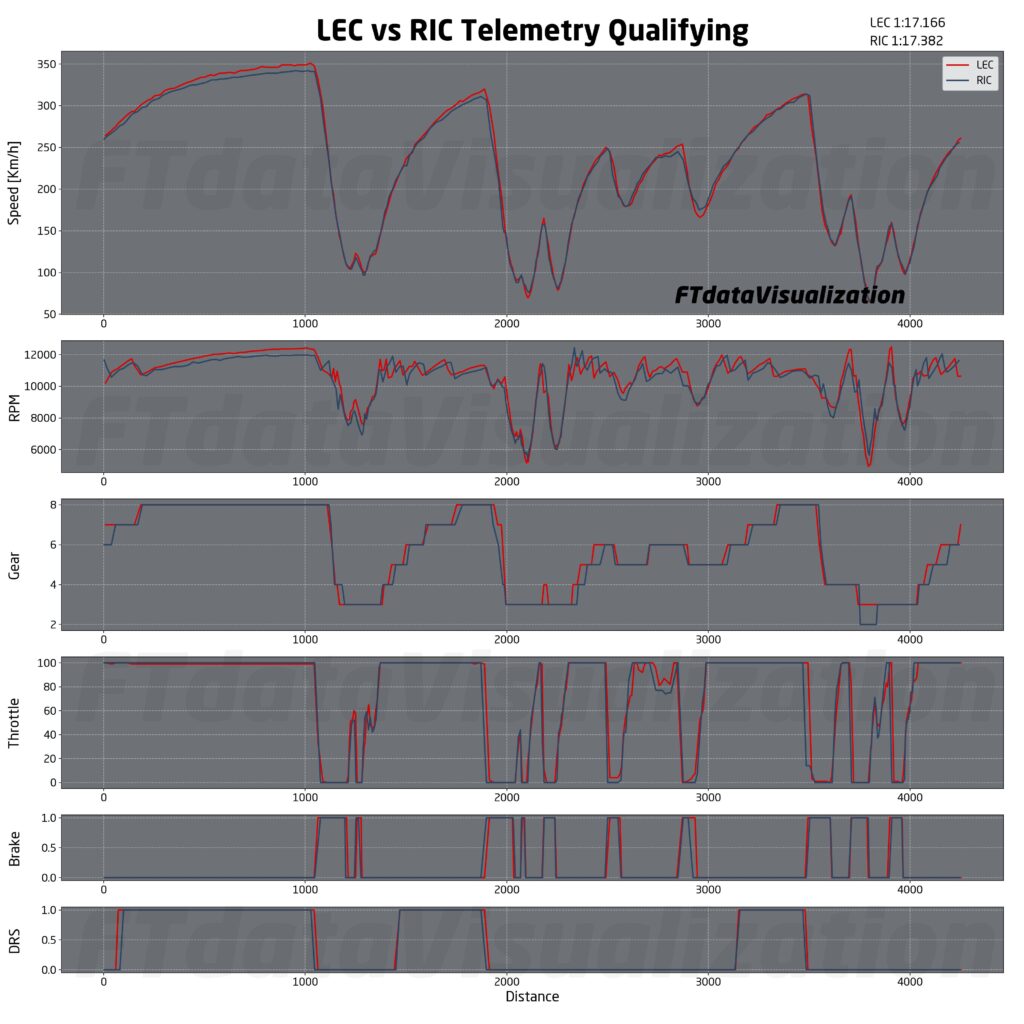 f1 analisi qualifiche messico