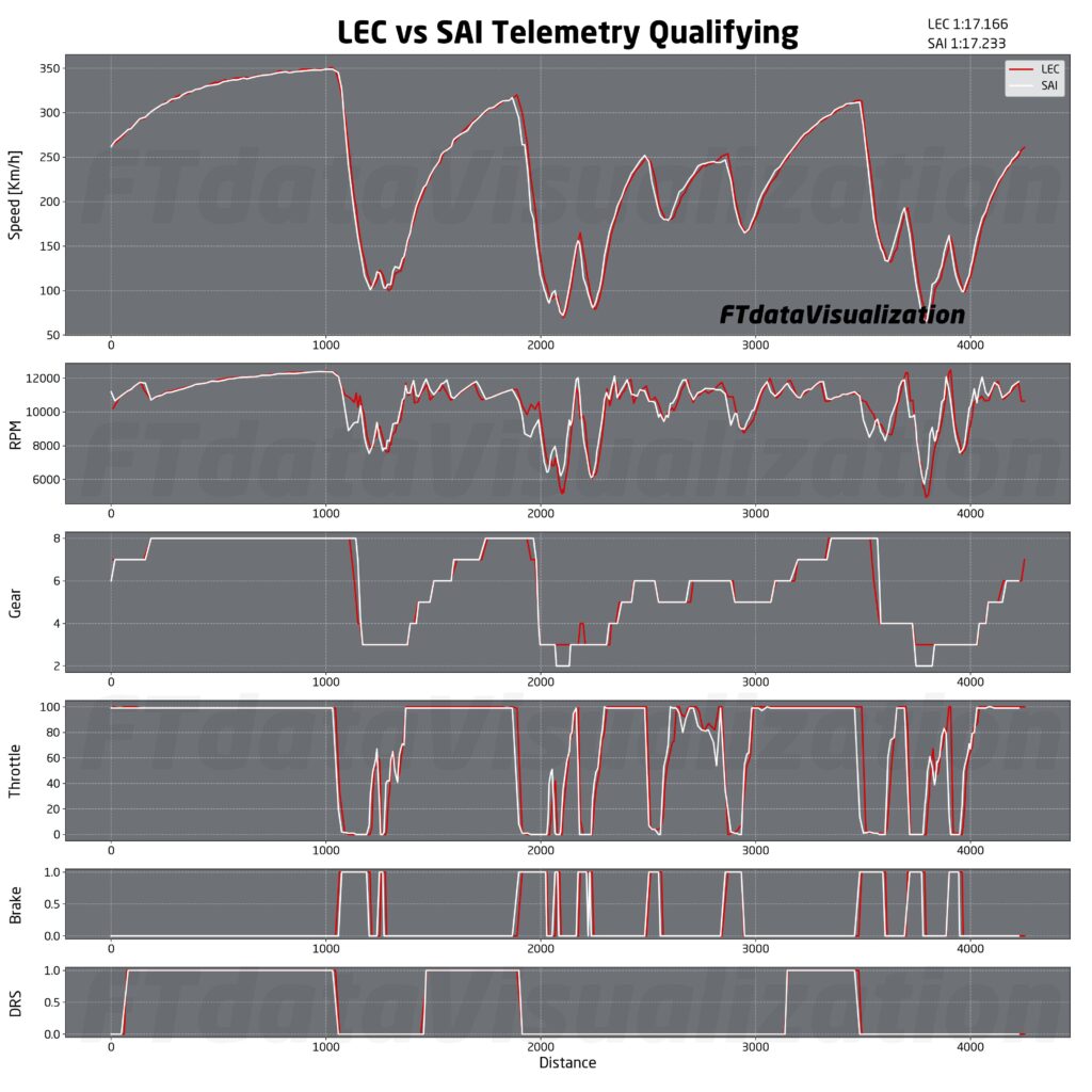 f1 analisi qualifiche messico