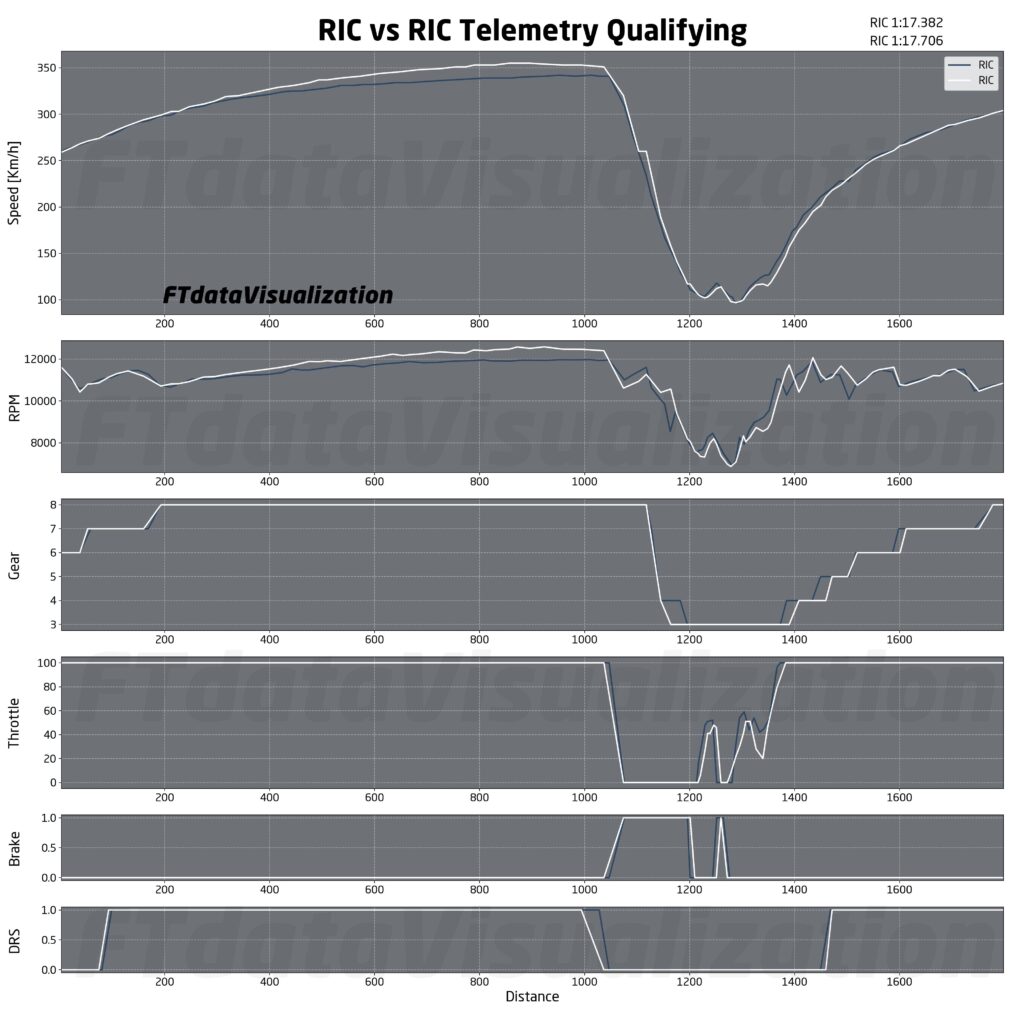 f1 analisi qualifiche messico