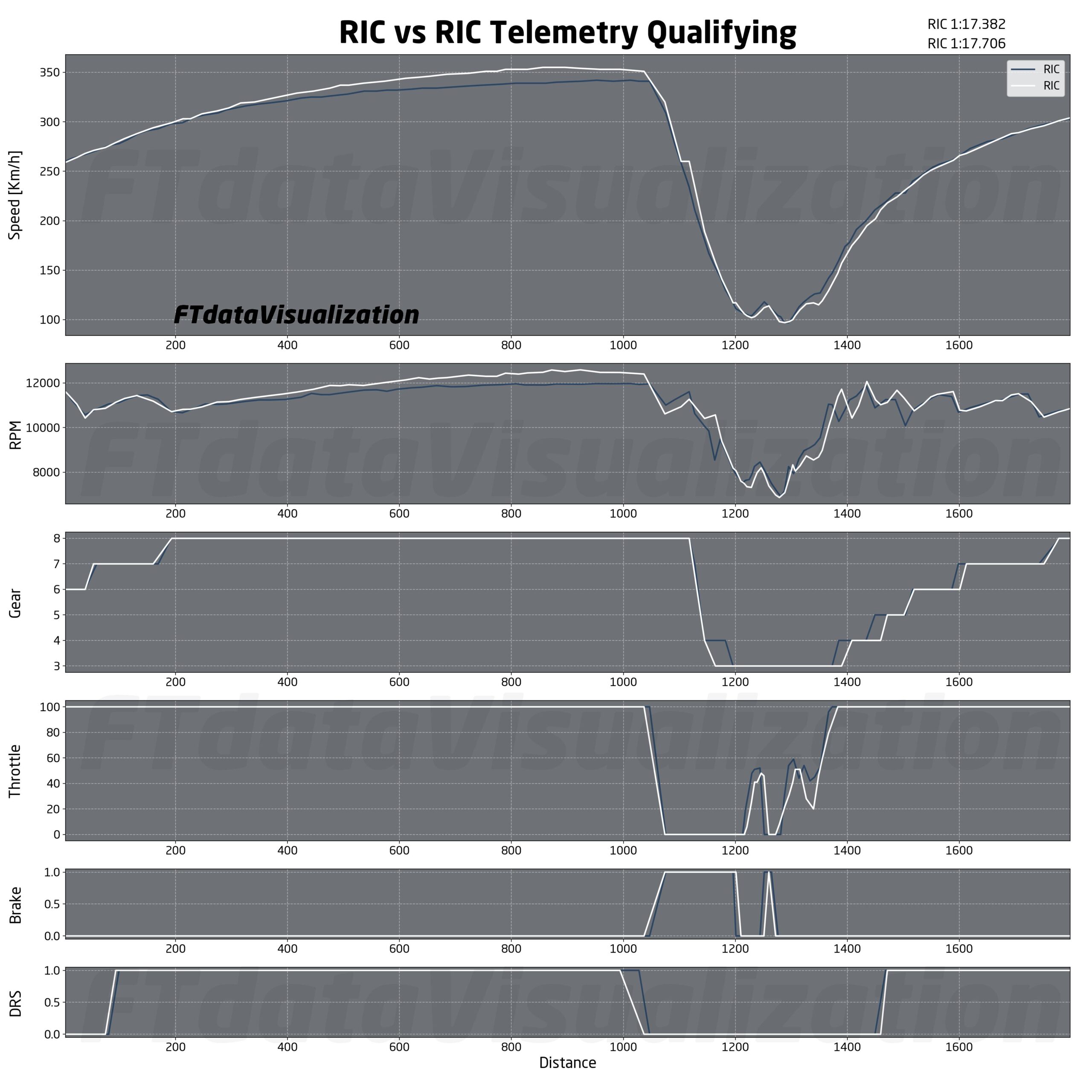 f1 analisi qualifiche messico