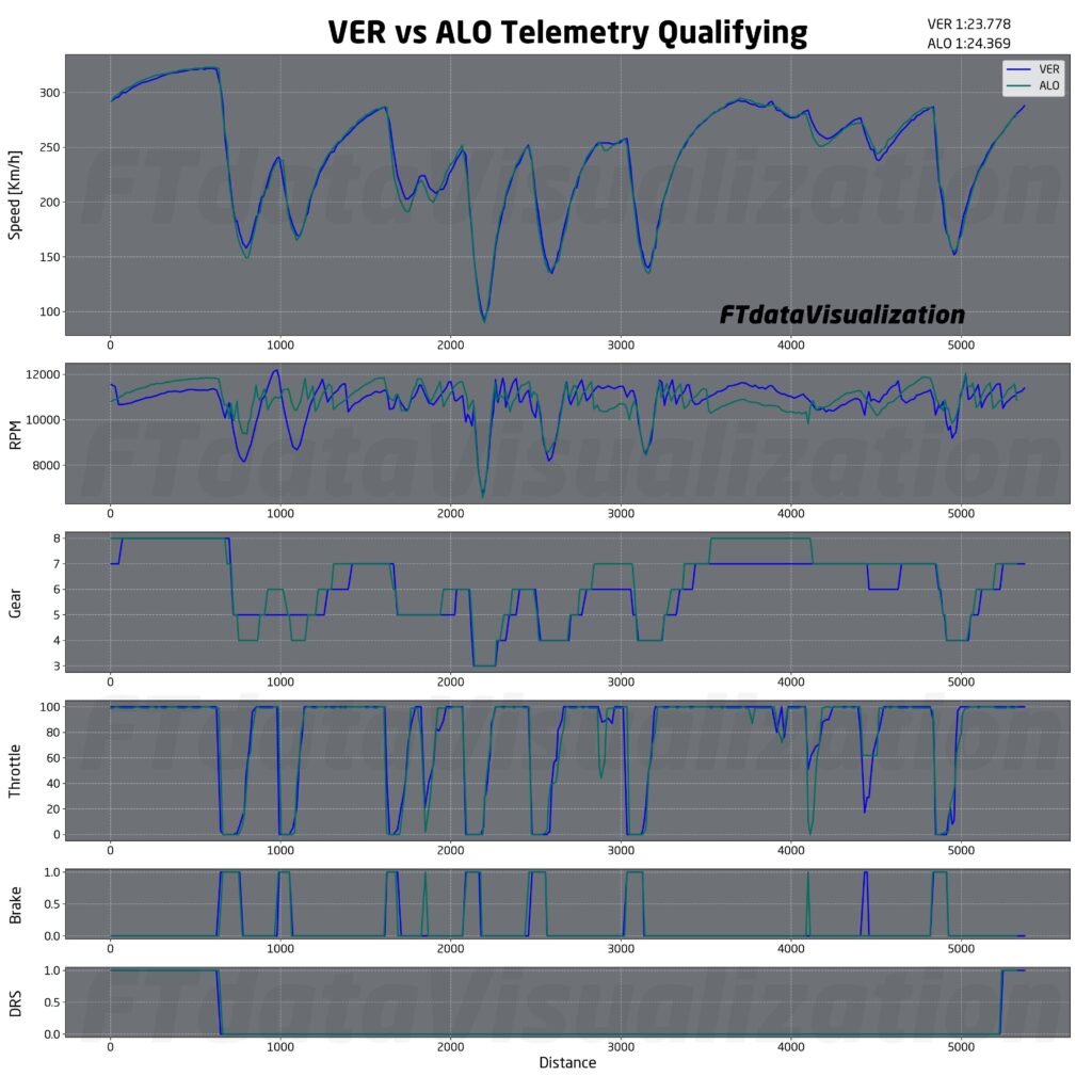 f1 qualifiche qatar telemetrie