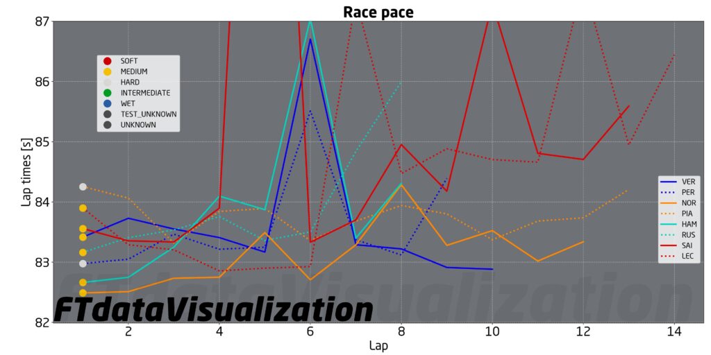 f1 analisi qualifiche messico