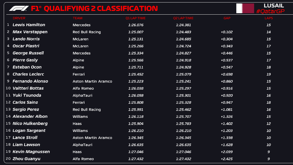 qualifiche f1 qatar