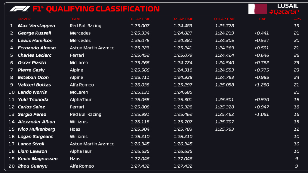 qualifiche f1 qatar