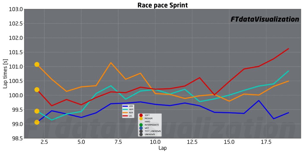 f1 analisi passo qualifiche