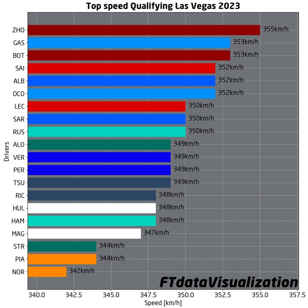 f1 analisi qualifiche passo