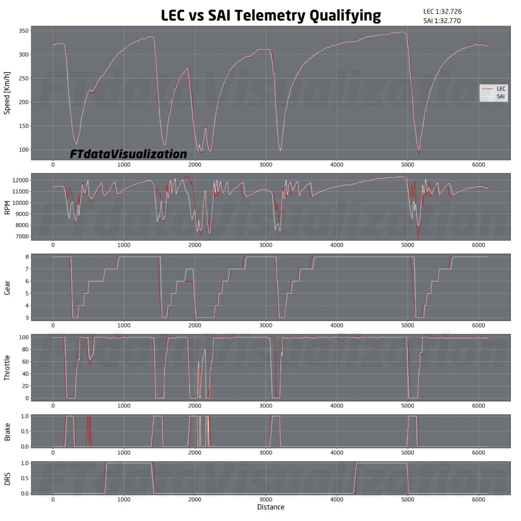 f1 analisi qualifiche passo