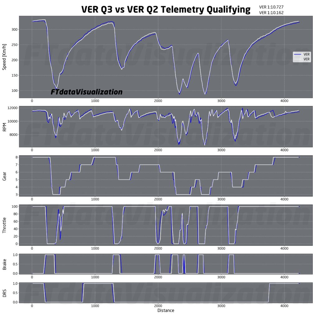 analisi qualifiche f1 brasile