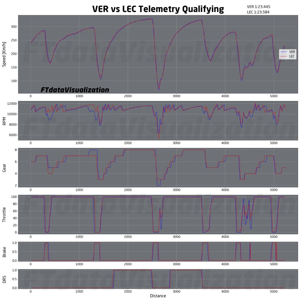 f1 analisi qualifiche