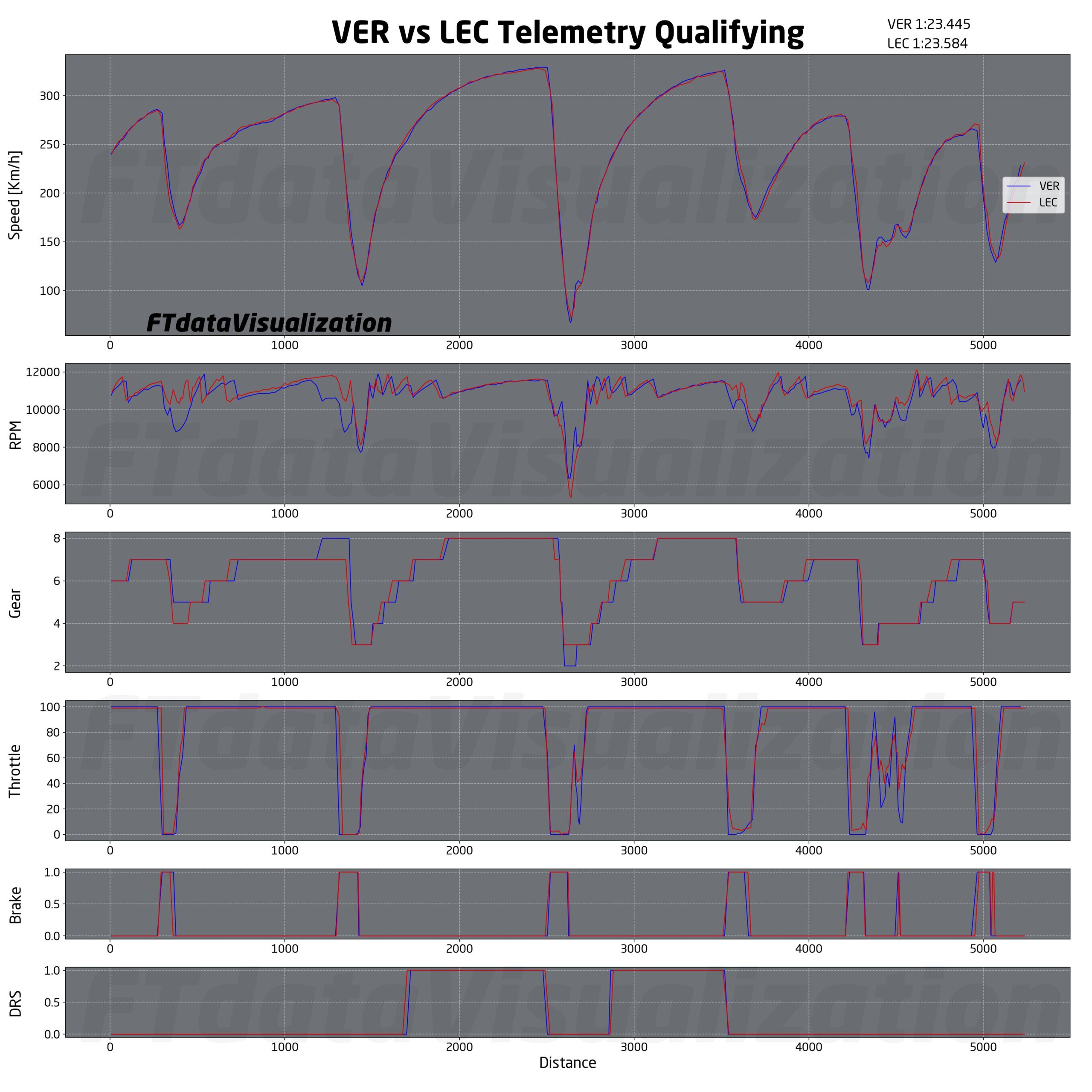 f1 analisi qualifiche