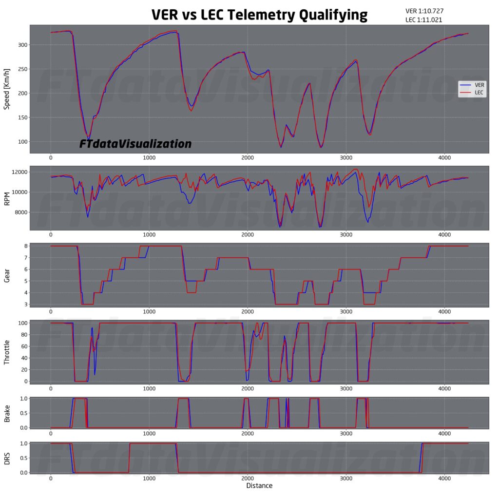 analisi qualifiche f1 brasile