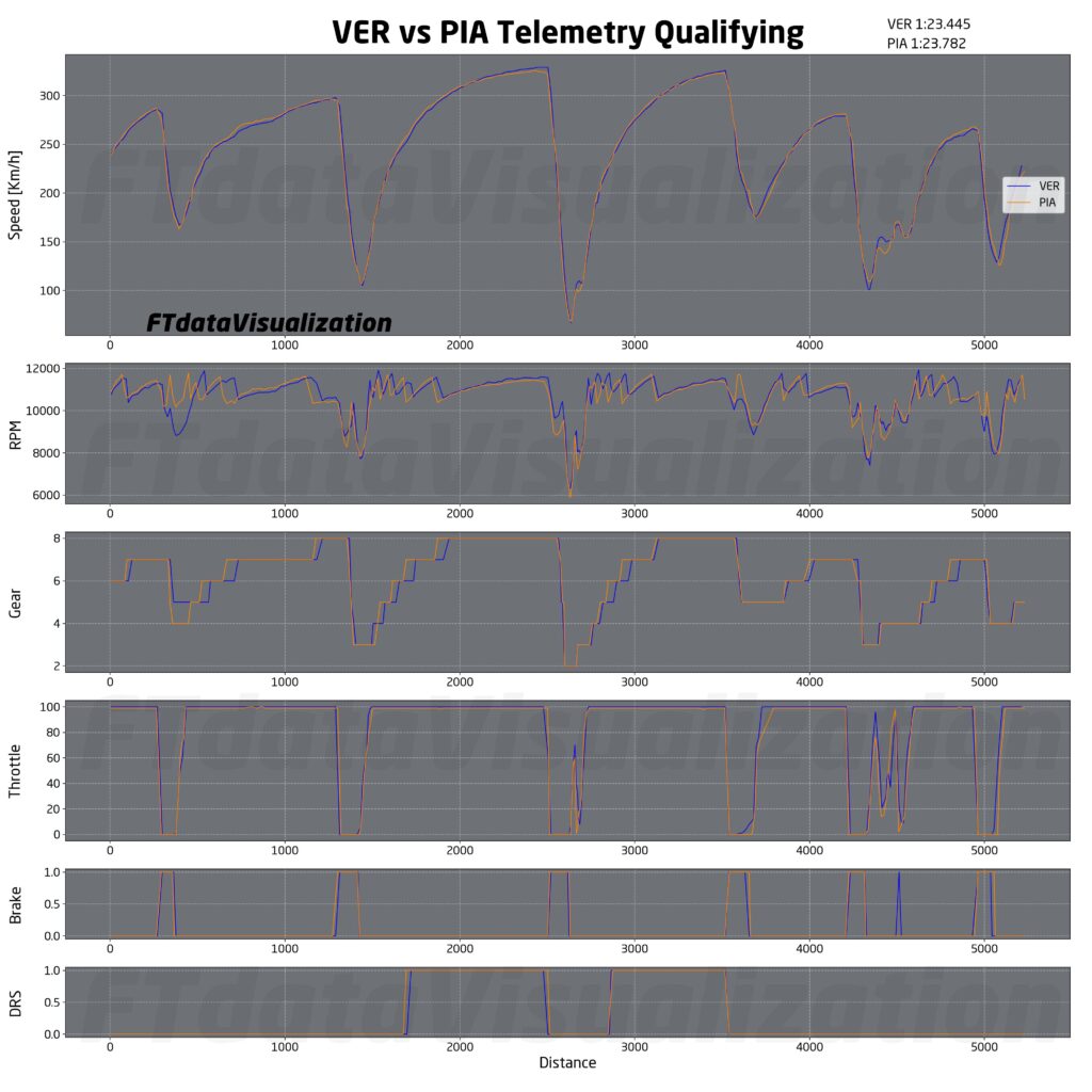 f1 analisi qualifiche