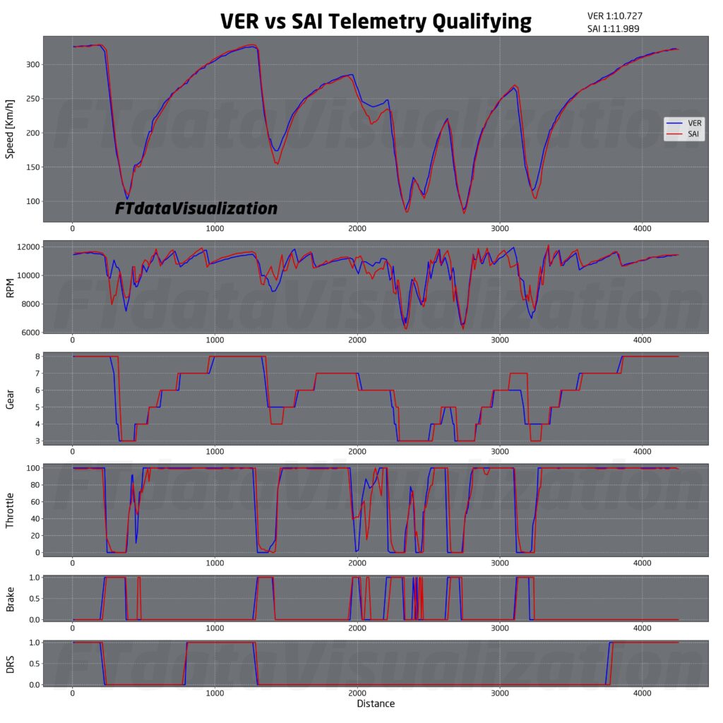 analisi qualifiche f1 brasile