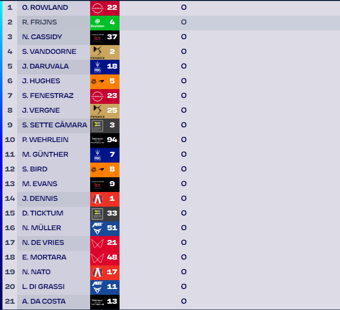 Diriyah E-Prix Formula E