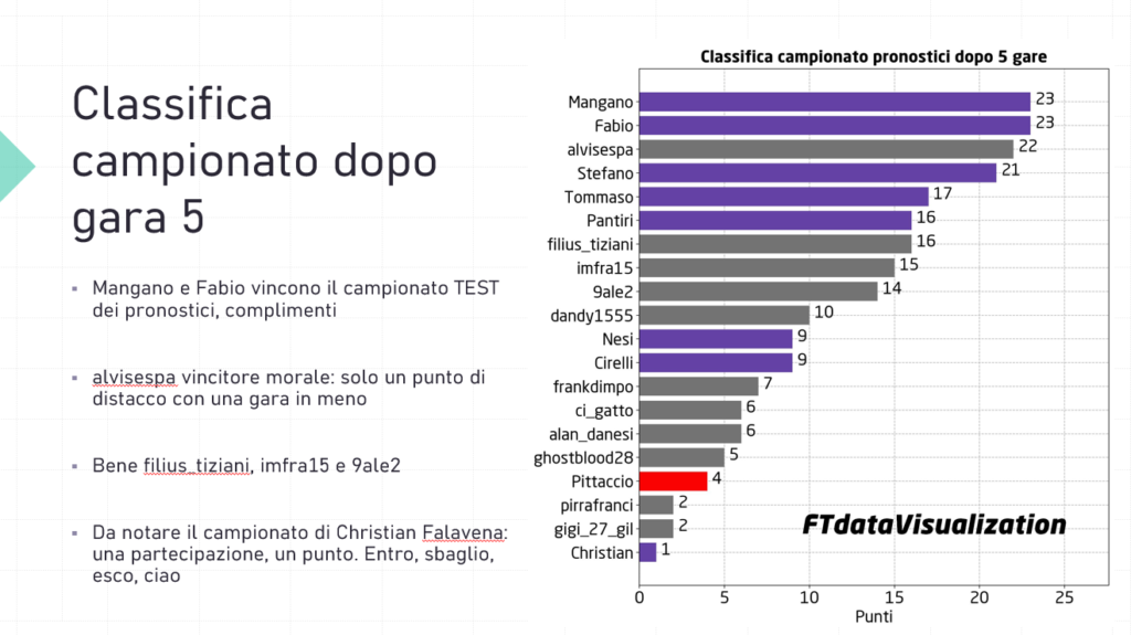 mondiale pronostici fuori traiettoria