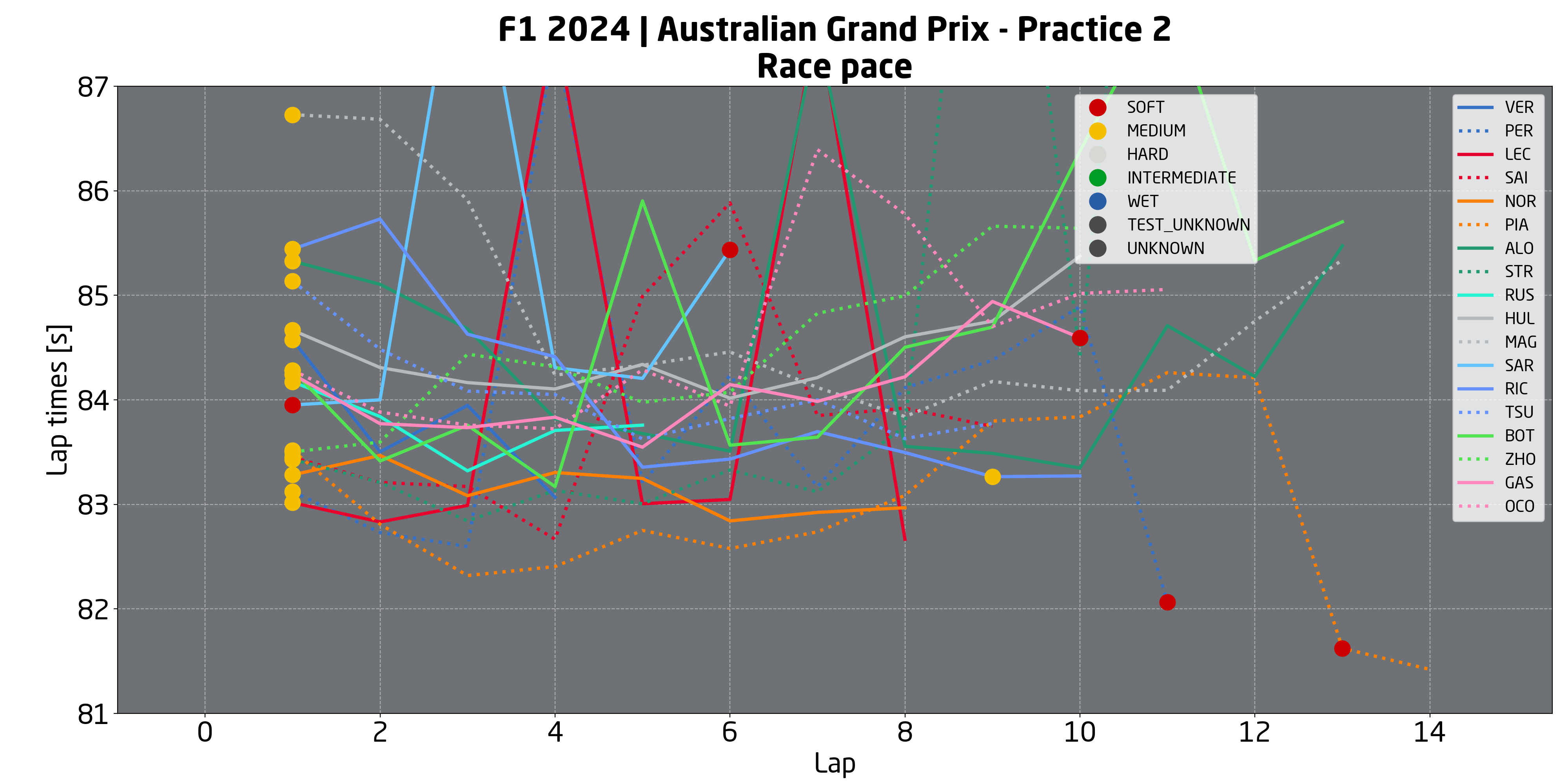 f1 gp australia analisi