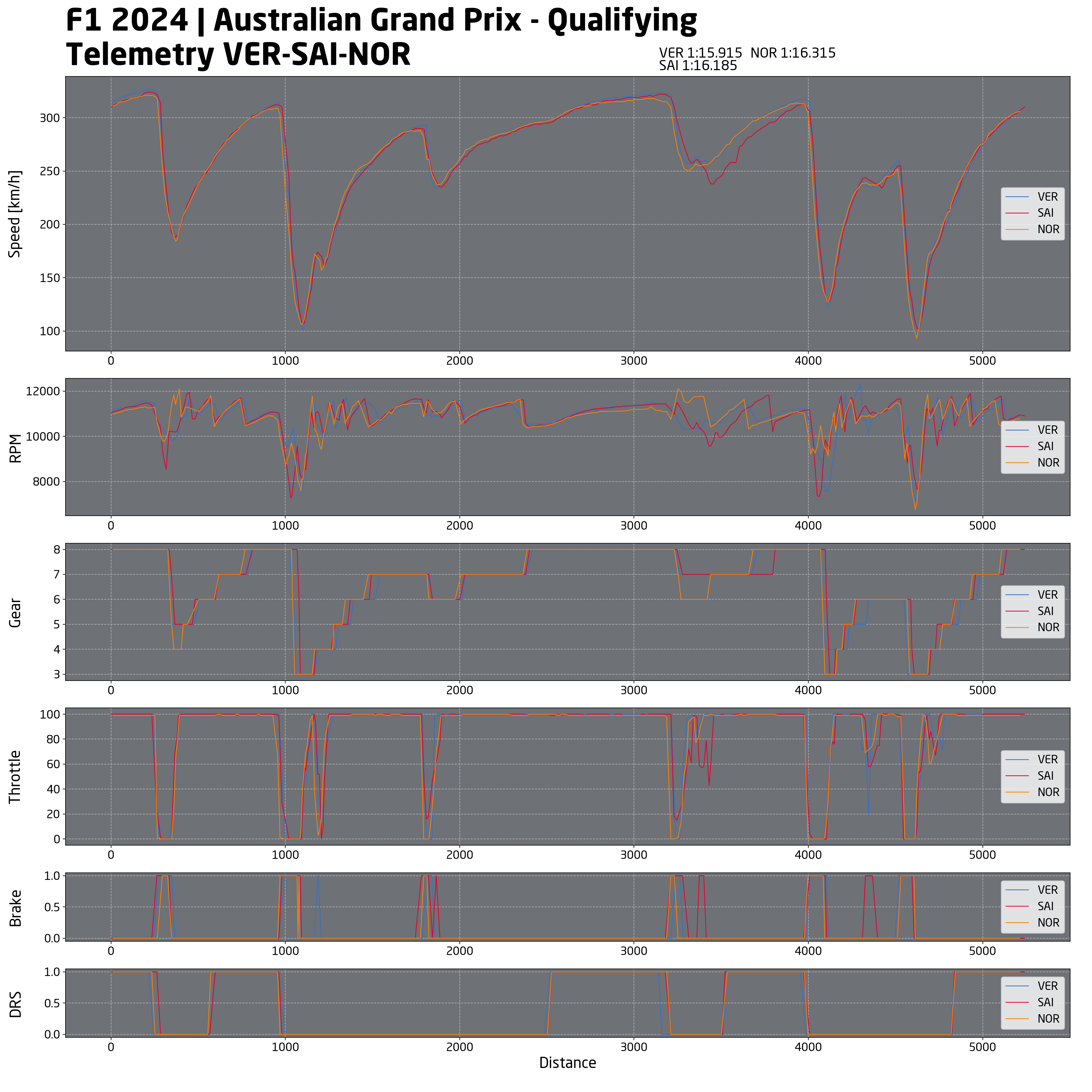 f1 telemetria qualifiche australia