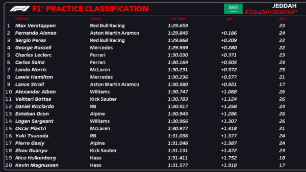 prove libere f1