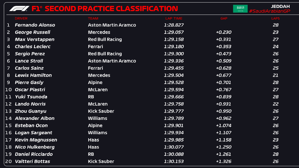fp2 gp arabia saudita