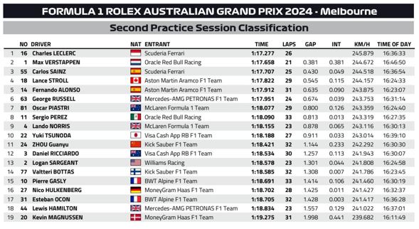 fp2 gp australia