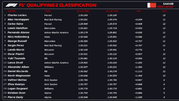 qualifiche bahrain f1
