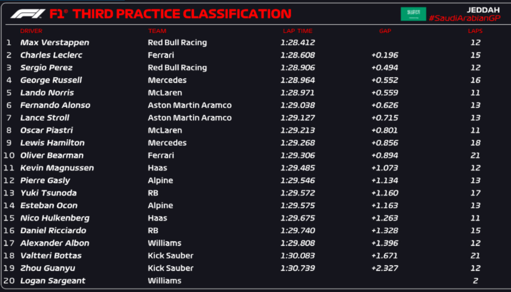 fp3 arabia saudita