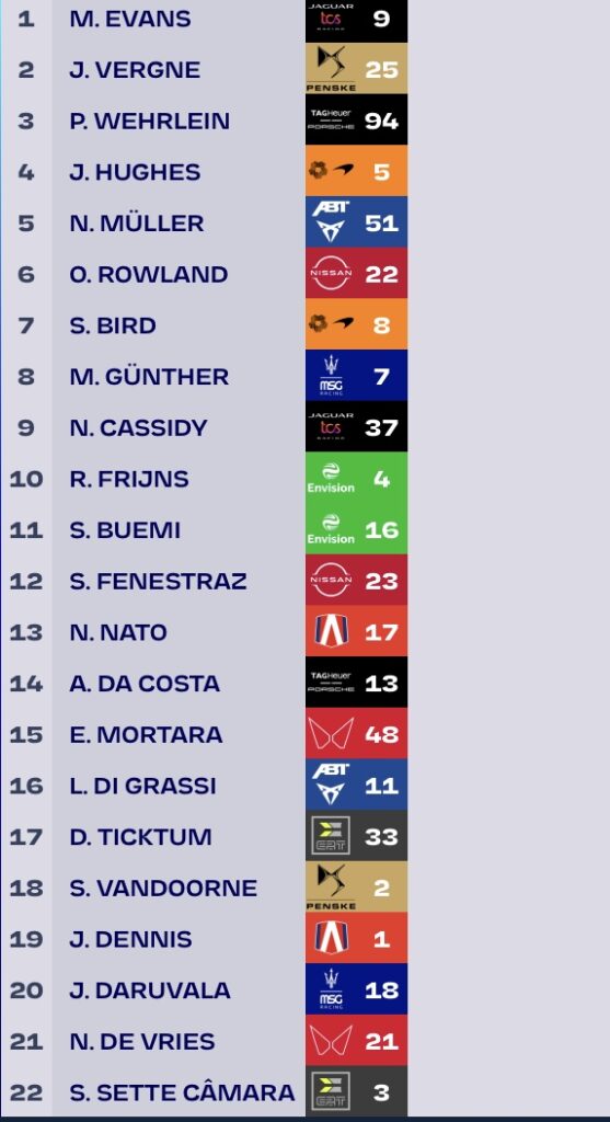 Qualifiche Misano E-Prix Formula E