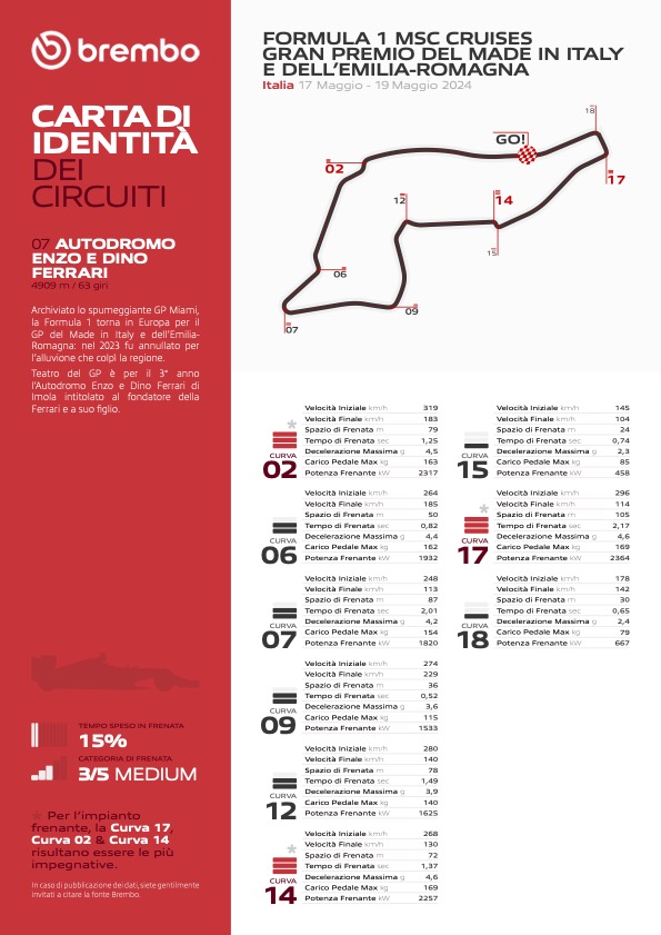 orari emilia romagna f1