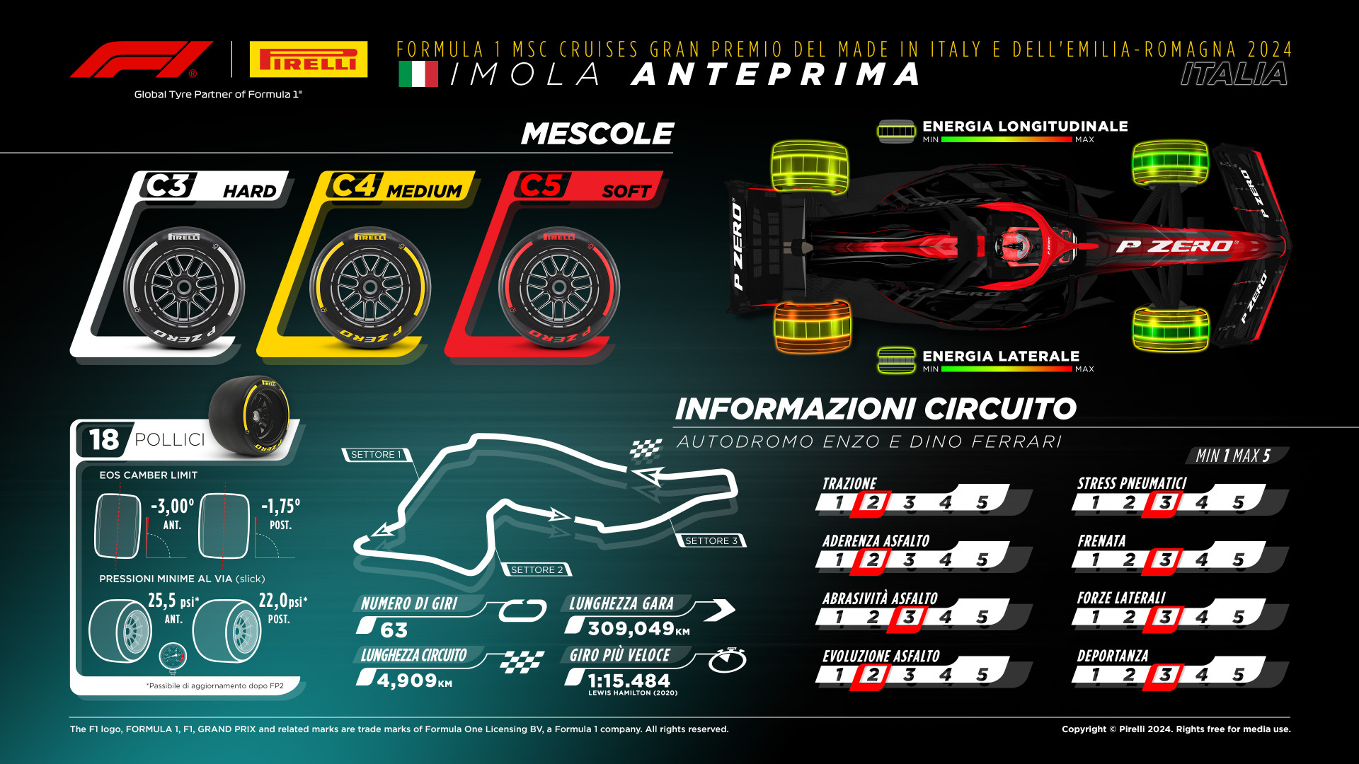 gomme imola f1