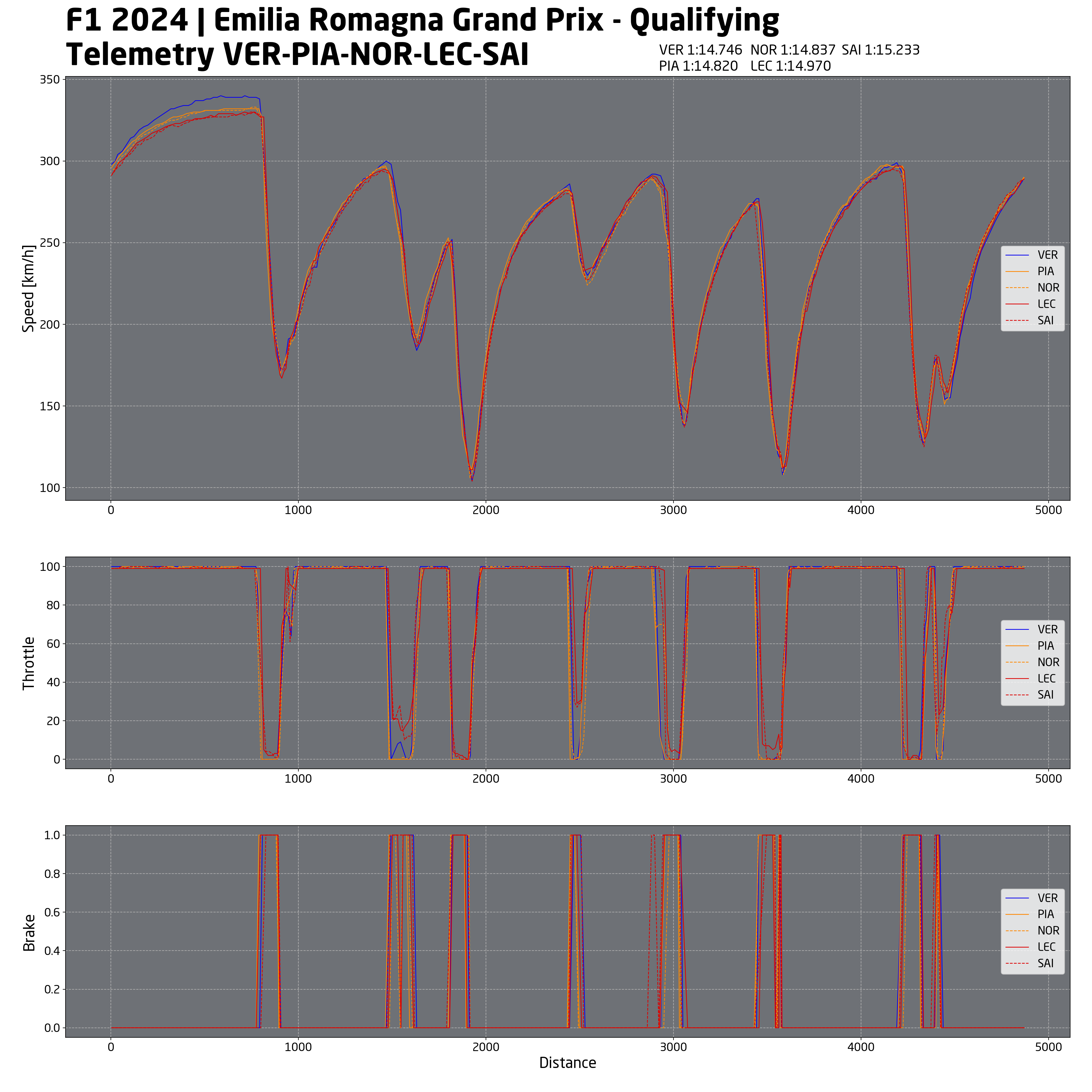 f1 analisi qualifiche imola