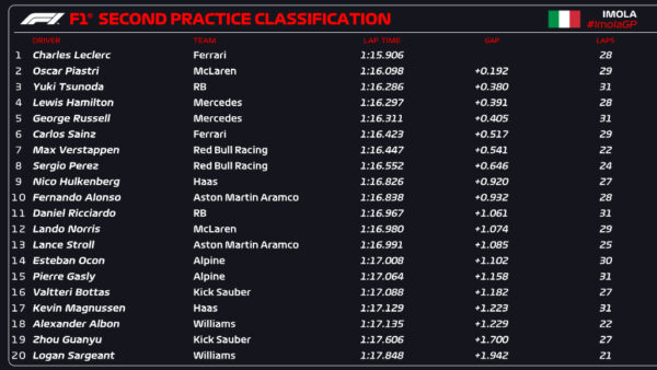 fp2 imola