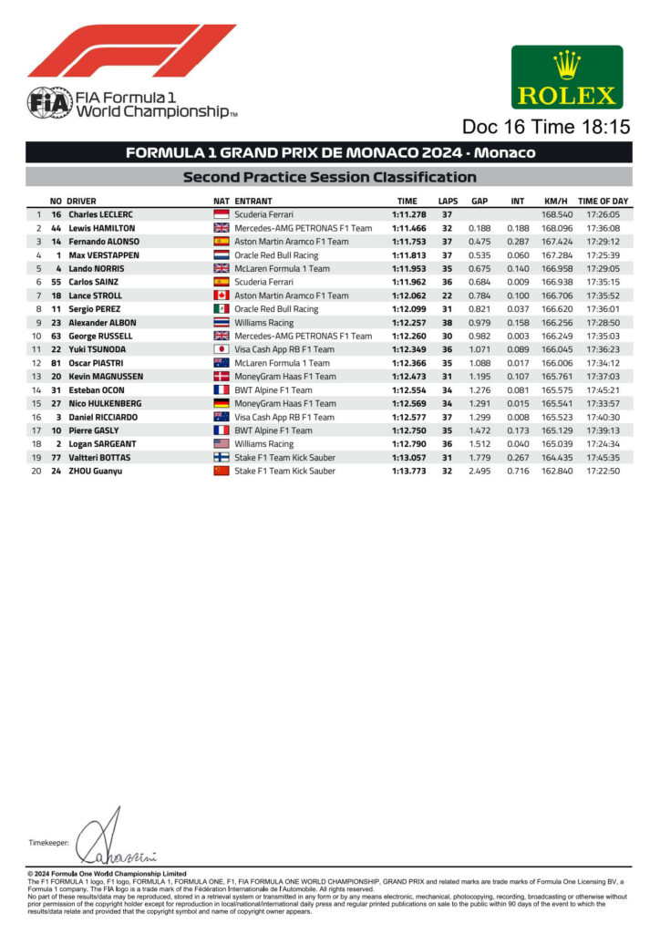 fp2 gp monaco
