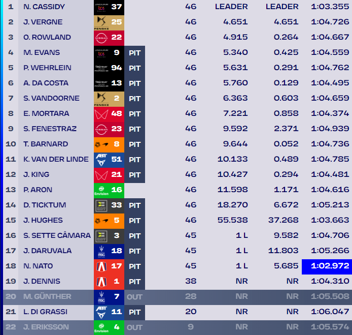 Formula E Berlino E-Prix Gara 1