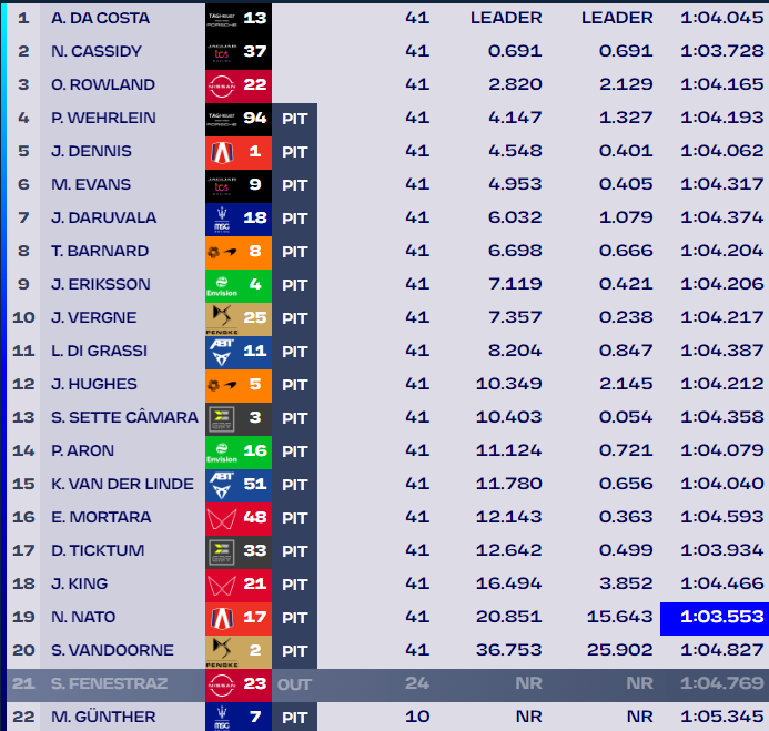 Formula E Berlino Gara 2