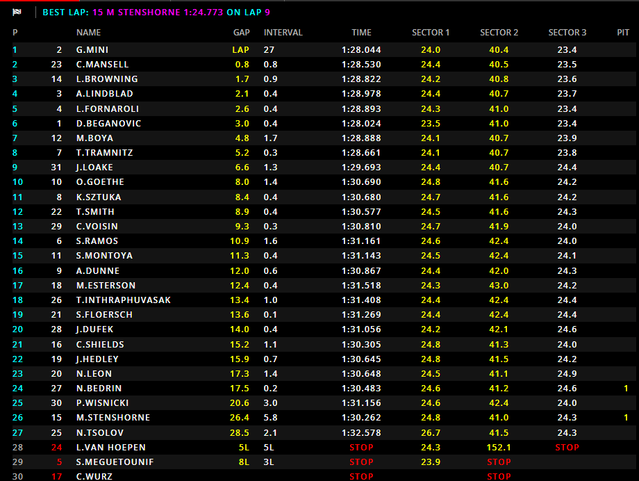 F3 Feature Race Montecarlo