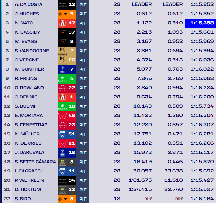 Classifica gara 2 Shanghai E-Prix Formula E