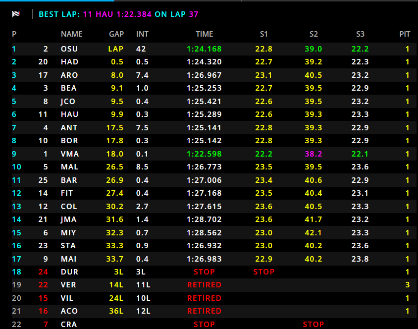 F2 Feature Race Montecarlo