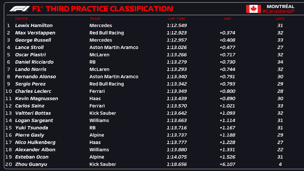 fp3 canada