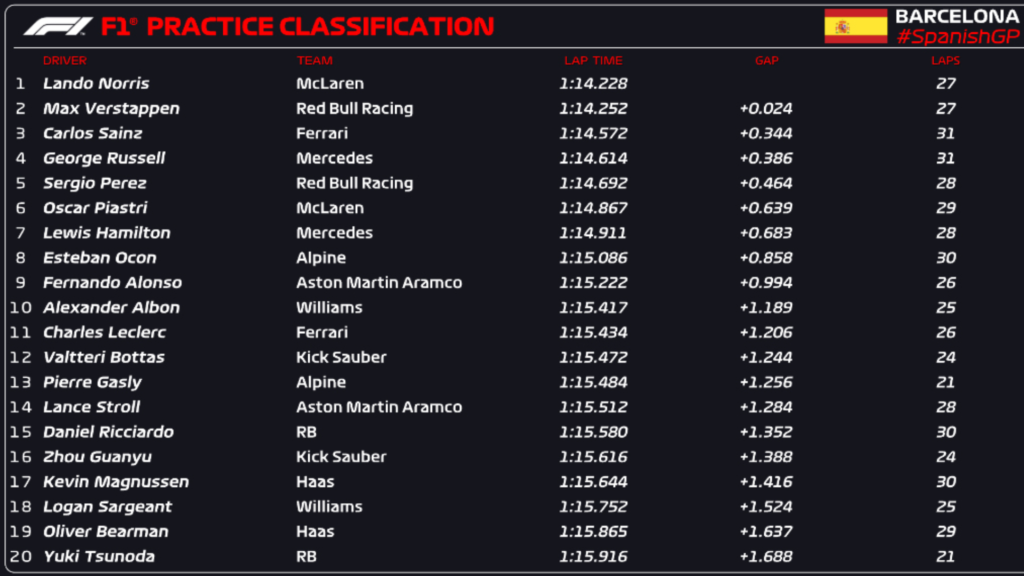 FP1 gp Spagna