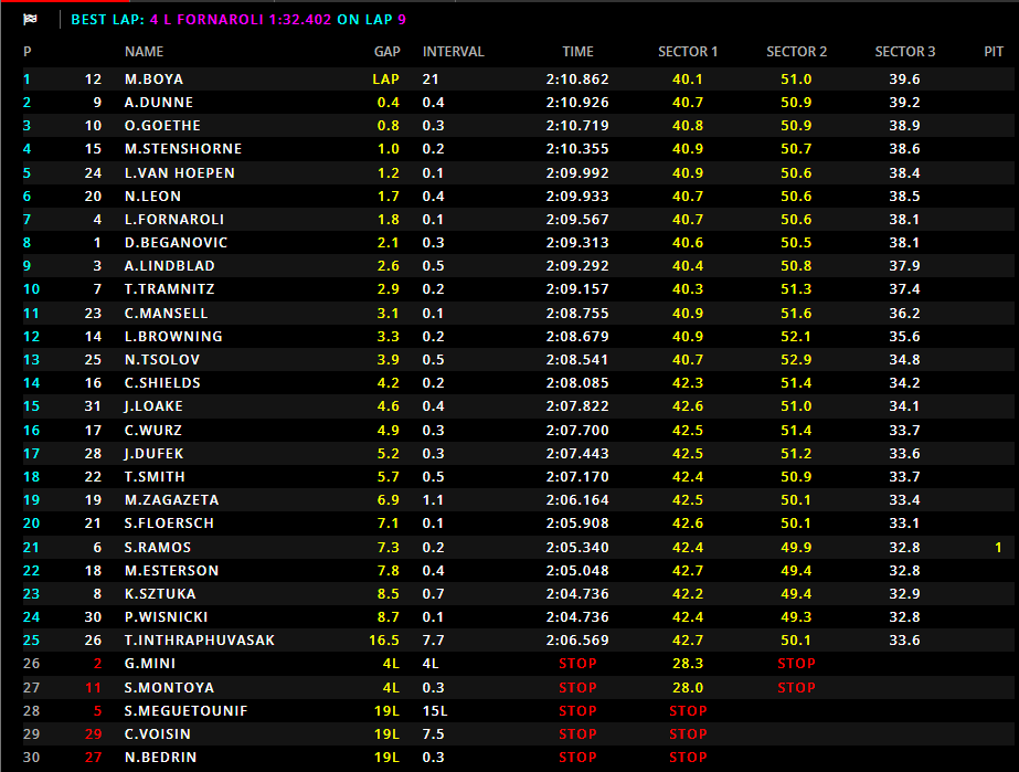 Sprint Race F3 Barcellona