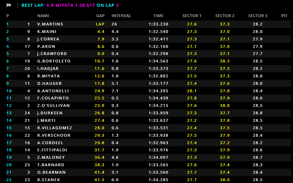 Sprint Race F2 Barcellona