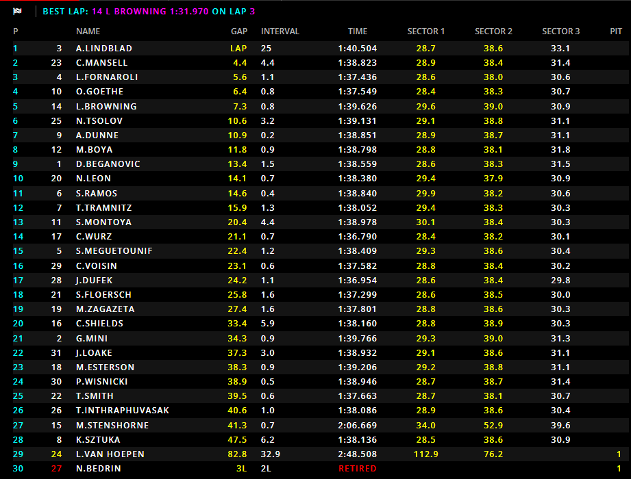 Feature Race F3 Barcellona