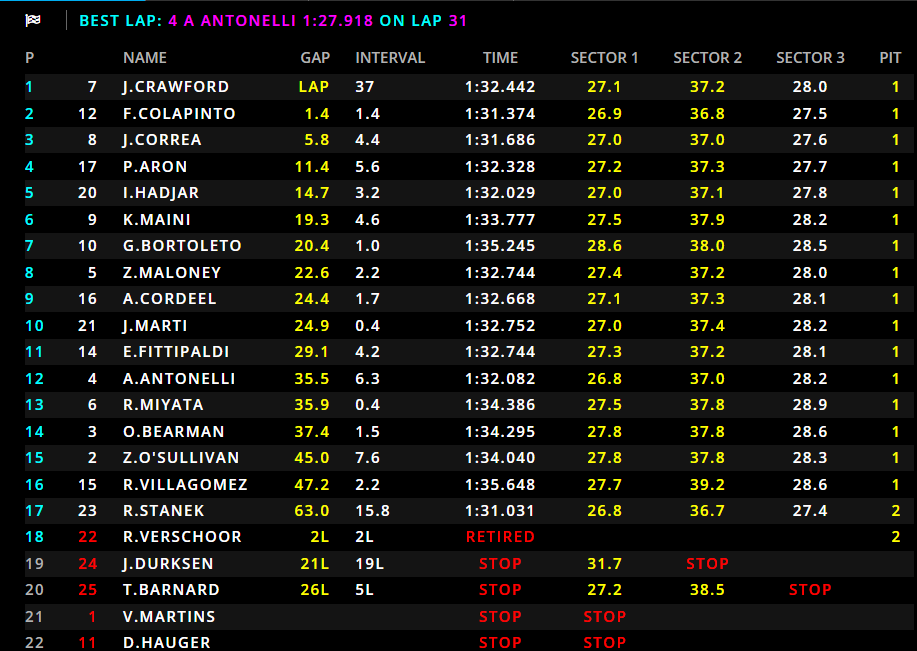 Feature Race F2 Barcellona
